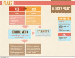 PLATS
                             VICE                    Intel                                 CREATOR’S PROJECT
                              Talents               Technologie

                       - Sélectionne les      - Finance les
                       artistes.
                       - Apporte le
                                              opérations
                                              - Fournit de la
                                                                                                  CHIFFRES-CLÉS
                       savoir-faire           techno, parfois                                    2009:
                       formel.                même expérimentale                                 France marché-test
                                                                                                 avec les Créateurs du
                                                                                                 Futur
                                                                                                 400 000 vues / 250
                                                                                                 000 VU
                                                                                                 2010

                         CONTENU VIDEO                            EVENEMENTS
                                                                                                 55m de vues / 12m VU




                        Interviews, concerts,
                                                                 Concerts, festivals,
                                                              installations, exhibitions               CIBLE
                             projets etc.                                                        Modern Creative
                                                                                                 explorers, new
                                                                                                 authentics etc.




                       Gain:                  Gain:
                       - augmentation des     La marque devient
                       moyens financiers      «cool», son image est
                       - positionnement =     associée à celle de la
                       acteur                 création artistique
                       incontournable de la   d’avant garde.
                       scène créative.

mercredi 8 juin 2011
 