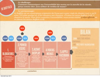 Le challenge:
                             Comment communiquer sur l’accessibilité des menus sur le marché de la viande,

       FFALO
                             perçu comme cher, sans utiliser de médias de masse?
 JO BU                       Le personnage:
                         Jo Buffalo est un countryman originaire du Texas qui a pour règle de chanter tout ce qu’il
                         aime. S’il aime quelqu’un, il lui chantera une chanson, s’il aime un menu Buffalo Grill, il
                         chantera le menu. Pour faire connaître l’accessibilité, nous avons réalisé 3 clips officiels où
                         Jo chante les menus Buffalo Grill.




                                  YOUTUBE


                                                                            YOUTUBE
                                                                                                                     BILAN
                                                                                                                     À 3 SEMAINES (SUR 8)
    FACEBOOK   TWITTER      FACEBOOK   TWITTER           YOUTUBE      FACEBOOK   TWITTER      FACEBOOK    - 200K VUES TOUS MEDIAS
                                                                                                          CONFONDUS
                             2.POWER                                                                      - UNE TRES FORTE VALORISATION
                                                                                                          MEDIAS :
       1.                     USERS                   3.ACHAT          4.VIDEOS                              - LCI est à vous, La Matinale (Fun
                              Chansons
                                                      DISPLAY                               5.APPLI          radio), La Toile (David Abiker),

   BLOGUEURS                                                            MENUS
                           personnalisées                                                                    Jean Marc Morandini
                                                                                                             (Direct8+Blog)
                                                                                           FACEBOOK
                              pour des
      Chansons             powerusers sur              Achat de      Mise en ligne de                        - Nombreux blogs, sites d’actu
   personnalisées           Facebook et               display sur    4 vidéos menu,        L’invite qui
    à 5 blogueurs           Twitter (live              Youtube:      clips officiels de       invite         - +1000 tweets échangés avec les
      influents              tweet). Ces              bannières        Buffalo Grill                         power users, + 5000 occurrences
                               médias                interactives.                                           sur Twitter
                           renvoient vers
                             le channel                                                                      - +900 FB fans, +1000 vidéos
                               Youtube                                                                       échangées



                                                 4 semaines


mercredi 8 juin 2011
 