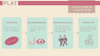 PLAT
PREDICTION
L’EVOLUTION DE
L’ALGORITHME
PROMOTION
Mise en avant de
certains ﬁlms sur la
« une » du catalogue
RECOMMANDATION
L e s ﬁ l m s l e s p l u s
c o n s u l t é s p a r l e s
utilisateurs vous sont
proposés
PERSONNALISATION
Des ﬁlms similaires à
ceux que vous aimez
ou avez regardés vous
seront proposés
Via une multitudes de
données recueillies, Netﬂix
vous propose des ﬁlms que
vous devriez aimé
Nouveautés
 