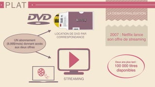 PLAT
2007 : Netﬂix lance
son offre de streaming
LA DEMATERIALISATION
UN abonnement
(8,99$/mois) donnant accès
aux deux offres
Deux ans plus tard :
100 000 titres
disponibles
STREAMING
LOCATION DE DVD PAR
CORRESPONDANCE
 