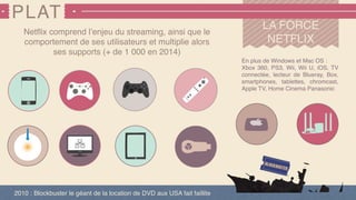 PLAT
LA FORCE
NETFLIX
2010 : Blockbuster le géant de la location de DVD aux USA fait faillite
Netﬂix comprend l’enjeu du streaming, ainsi que le
comportement de ses utilisateurs et multiplie alors
ses supports (+ de 1 000 en 2014)
En plus de Windows et Mac OS :
Xbox 360, PS3, Wii, Wii U, iOS, TV
connectée, lecteur de Blueray, Box,
smartphones, tablettes, chromcast,
Apple TV, Home Cinema Panasonic
 
