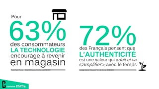 comme Chiffre.
72%des Français pensent que
L’AUTHENTICITÉ
est une valeur qui «doit et va
s’amplifier » avec le temps
sondage Opinion Way pour Terre de Sienne, 28/08/2015
63%des consommateurs
LA TECHNOLOGIE
encourage à revenir
en magasin
Etude Epson Europe « State of European Retailing », 25/08/2015
Pour
 