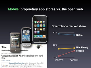 Mobile: proprietary app stores vs. the open web




                           Smartphone market share

                  ...