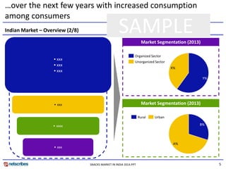 India Segmentation Map Snacks market in india 2014 - Sample | PDF
