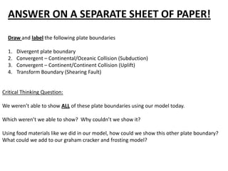 ANSWER ON A SEPARATE SHEET OF PAPER!
  Draw and label the following plate boundaries

  1.   Divergent plate boundary
  2.   Convergent – Continental/Oceanic Collision (Subduction)
  3.   Convergent – Continent/Continent Collision (Uplift)
  4.   Transform Boundary (Shearing Fault)


Critical Thinking Question:

We weren’t able to show ALL of these plate boundaries using our model today.

Which weren’t we able to show? Why couldn’t we show it?

Using food materials like we did in our model, how could we show this other plate boundary?
What could we add to our graham cracker and frosting model?
 