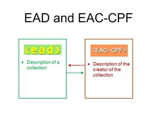 EAD and EAC-CPF
 