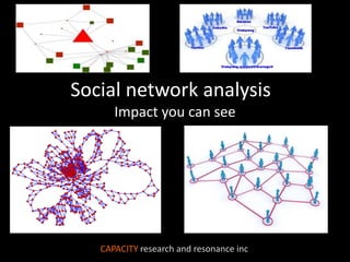 Social network analysis
      Impact you can see




   CAPACITY research and resonance inc
 