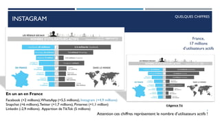 INSTAGRAM QUELQUES CHIFFRES
France,
17 millions
d’utilisateurs actifs
©Agence Tiz
En un an en France
Facebook (+2 millions),WhatsApp (+5,5 millions), Instagram (+4,9 millions)
Snapchat (+6 millions),Twitter (+1,7 millions), Pinterest (+1,1 million)
Linkedin (-2,9 millions). Apparition de TikTok (5 millions)
Attention ces chiffres représentent le nombre d’utilisateurs actifs !
4
 