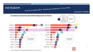 INSTAGRAM
QUELQUES CHIFFRES
6
 