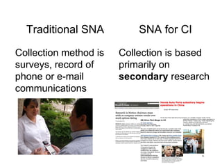 Traditional SNA SNA for CI Collection method is surveys, record of phone or e-mail communications Collection is based  pri...