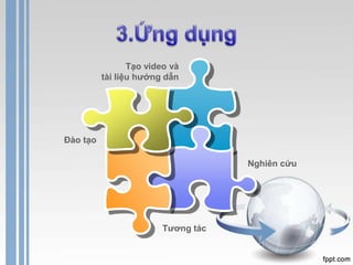 Nghiên cứu 
Đào tạo 
Tạo video và 
tài liệu hướng dẫn 
Tương tác 
 