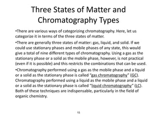 Three States of Matter and
Chromatography Types
•There are various ways of categorizing chromatography. Here, let us
categorize it in terms of the three states of matter.
•There are generally three states of matter: gas, liquid, and solid. If we
could use stationary phases and mobile phases of any state, this would
give a total of nine different types of chromatography. Using a gas as the
stationary phase or a solid as the mobile phase, however, is not practical
(even if it is possible) and this restricts the combinations that can be used.
•Chromatography performed using a gas as the mobile phase and a liquid
or a solid as the stationary phase is called “gas chromatography” (GC).
Chromatography performed using a liquid as the mobile phase and a liquid
or a solid as the stationary phase is called “liquid chromatography” (LC).
Both of these techniques are indispensable, particularly in the field of
organic chemistry.
15
 