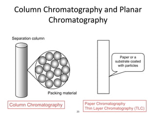 23
Column Chromatography and Planar
Chromatography
Separation column
Packing material
Column Chromatography
Paper or a
substrate coated
with particles
Paper Chromatography
Thin Layer Chromatography (TLC)
 