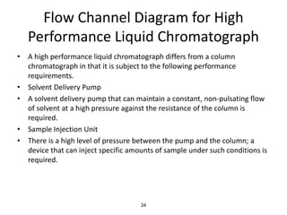 Flow Channel Diagram for High
Performance Liquid Chromatograph
• A high performance liquid chromatograph differs from a column
chromatograph in that it is subject to the following performance
requirements.
• Solvent Delivery Pump
• A solvent delivery pump that can maintain a constant, non-pulsating flow
of solvent at a high pressure against the resistance of the column is
required.
• Sample Injection Unit
• There is a high level of pressure between the pump and the column; a
device that can inject specific amounts of sample under such conditions is
required.
34
 