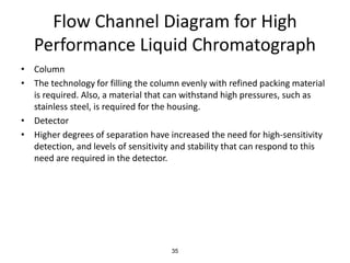 Flow Channel Diagram for High
Performance Liquid Chromatograph
• Column
• The technology for filling the column evenly with refined packing material
is required. Also, a material that can withstand high pressures, such as
stainless steel, is required for the housing.
• Detector
• Higher degrees of separation have increased the need for high-sensitivity
detection, and levels of sensitivity and stability that can respond to this
need are required in the detector.
35
 