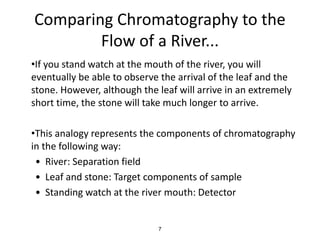 Comparing Chromatography to the
Flow of a River...
•If you stand watch at the mouth of the river, you will
eventually be able to observe the arrival of the leaf and the
stone. However, although the leaf will arrive in an extremely
short time, the stone will take much longer to arrive.
•This analogy represents the components of chromatography
in the following way:
• River: Separation field
• Leaf and stone: Target components of sample
• Standing watch at the river mouth: Detector
7
 
