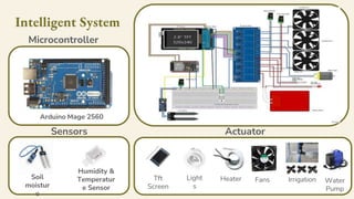 Intelligent System
Irrigation Water
Pump
Sensors
Fans
Heater
Humidity &
Temperatur
e Sensor
Soil
moistur
e
Arduino Mage 25...