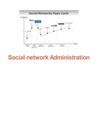 Social network Administration
 