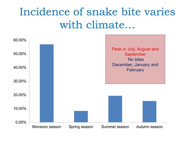 Snake | PPT | Chemistry | Science