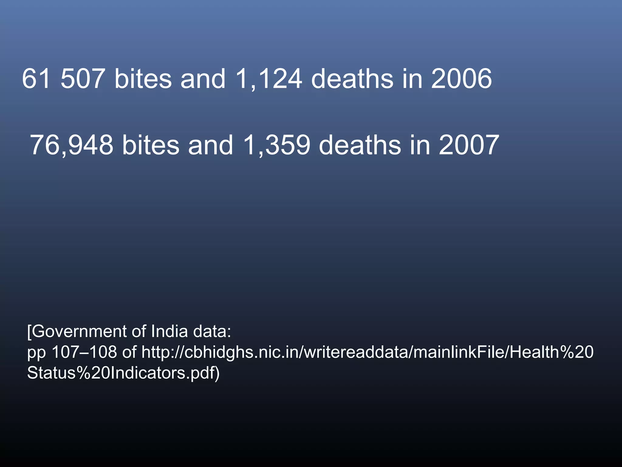 61 507 bites and 1,124 deaths in 2006

76,948 bites and 1,359 deaths in 2007




[Government of India data:
pp 107–108 of http://cbhidghs.nic.in/writereaddata/mainlinkFile/Health%20
Status%20Indicators.pdf)
 
