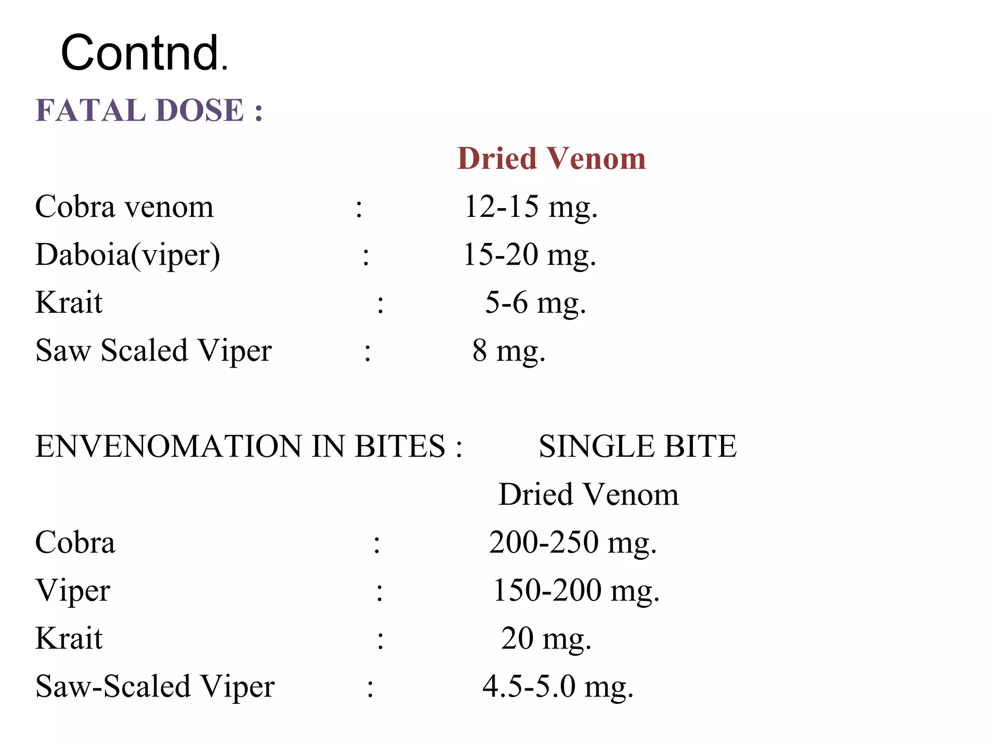 Contnd.
FATAL DOSE :
Dried Venom
Cobra venom : 12-15 mg.
Daboia(viper) : 15-20 mg.
Krait : 5-6 mg.
Saw Scaled Viper : 8 mg.
ENVENOMATION IN BITES : SINGLE BITE
Dried Venom
Cobra : 200-250 mg.
Viper : 150-200 mg.
Krait : 20 mg.
Saw-Scaled Viper : 4.5-5.0 mg.
 