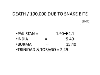 DEATH / 100,000 DUE TO SNAKE BITE
•PAKISTAN = 1.901.1
•INDIA = 5.40
•BURMA = 15.40
•TRINIDAD & TOBAGO = 2.49
(2007)
 