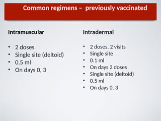 Common regimens – previously vaccinated
Intramuscular
• 2 doses
• Single site (deltoid)
• 0.5 ml
• On days 0, 3
Intradermal
• 2 doses, 2 visits
• Single site
• 0.1 ml
• On days 2 doses
• Single site (deltoid)
• 0.5 ml
• On days 0, 3
 