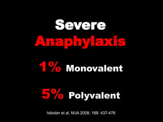 Severe
Anaphylaxis
1%         Monovalent


5%           Polyvalent
 Isbister et al. MJA 2008; 188: 437-476
 