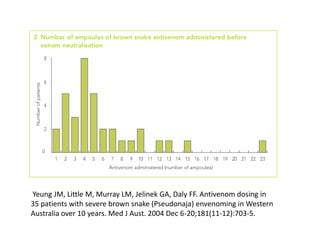 Yeung JM, Little M, Murray LM, Jelinek GA, Daly FF. Antivenom dosing in
35 patients with severe brown snake (Pseudonaja) envenoming in Western
Australia over 10 years. Med J Aust. 2004 Dec 6-20;181(11-12):703-5.
 