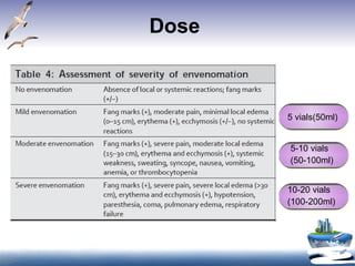 Dose   5 vials(50ml) 5-10 vials (50-100ml) 10-20 vials (100-200ml) 