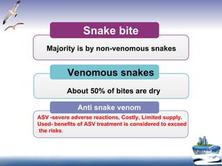 Snake bite Venomous snakes Anti snake venom Majority is by non-venomous snakes ASV -severe adverse reactions, Costly, Limited supply. Used- benefits of ASV treatment is considered to exceed the risks . About 50% of bites are dry 
