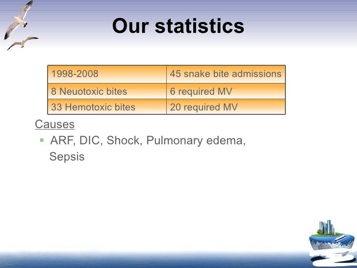 Icd 10 Cm Code For Bite By Poisonous Rattlesnake