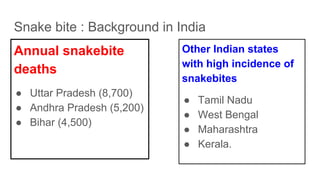 Snake bite : Background in India
Annual snakebite
deaths
● Uttar Pradesh (8,700)
● Andhra Pradesh (5,200)
● Bihar (4,500)
Other Indian states
with high incidence of
snakebites
● Tamil Nadu
● West Bengal
● Maharashtra
● Kerala.
 