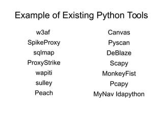 Example of Existing Python Tools
w3af
SpikeProxy
sqlmap
ProxyStrike
wapiti
sulley
Peach
Canvas
Pyscan
DeBlaze
Scapy
MonkeyFist
Pcapy
MyNav Idapython
 