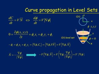 Curve propagation in Level Sets
dC
dt



VN

C(t)

d
dt

y

V

x

x, y, t

( x, y; t )
t

0

t


N

x

xt

y

yt

x xt

|

t

C(t) level set


, VN

, Ct

V

|

y

y yt


,N


,N

V

V

0

,

|

x

|

V|

|

 