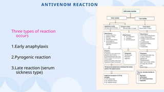 48
ANTIVENOM REACTION
Three types of reaction
occurs
1.Early anaphylaxis
2.Pyrogenic reaction
3.Late reaction (serum
sickness type)
 