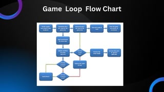 Snake Games Project Presentation (5).pdf