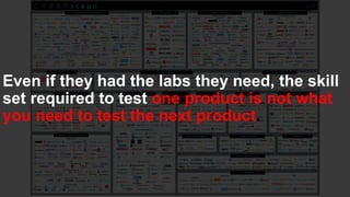 Even if they had the labs they need, the skill
set required to test one product is not what
you need to test the next product.
 