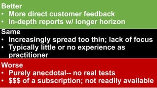 Same
• Increasingly spread too thin; lack of focus
• Typically little or no experience as
practitioner
Worse
• Purely anecdotal-- no real tests
• $$$ of a subscription; not readily available
Better
• More direct customer feedback
• In-depth reports w/ longer horizon
 
