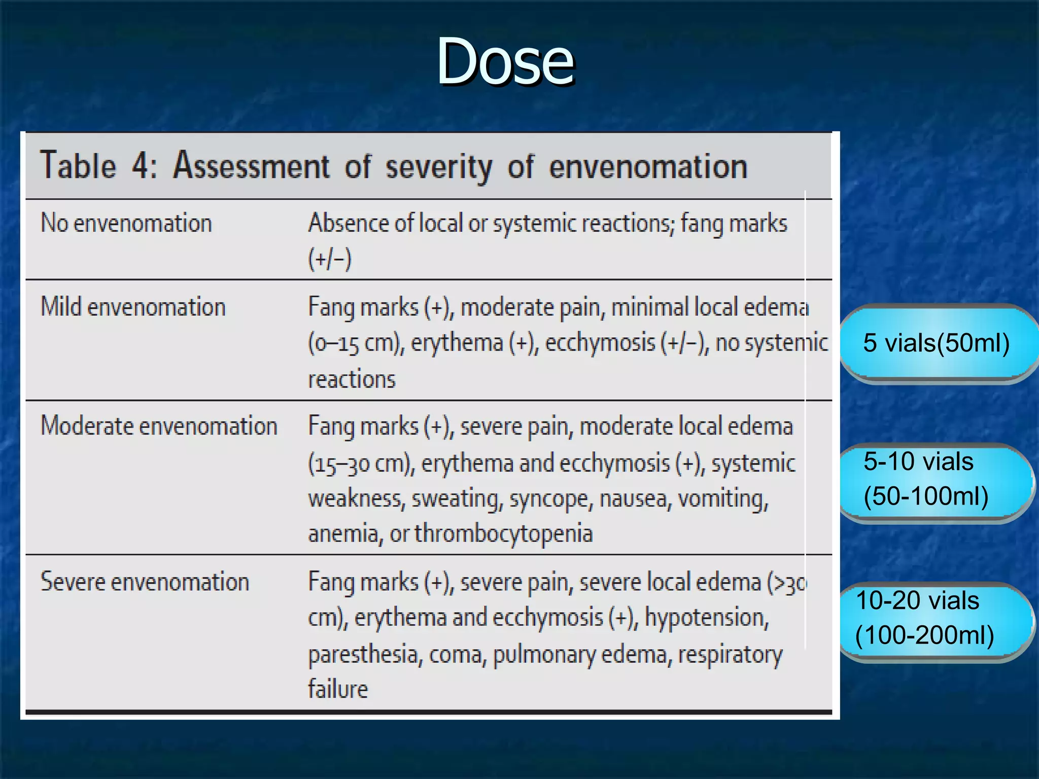 Dose  5 vials(50ml) 5-10 vials (50-100ml) 10-20 vials (100-200ml) 