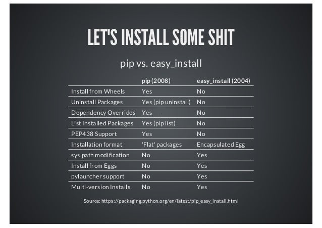 installez pypy dans virtualenv