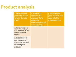 1. What type of
product is it and
what is it made
from?
4. Draw and
measure the
product.Write
down the
measurements on
your drawing.
5. Disassemble
your product and
draw all of its
components be
2. Who would use
this product?What
words describe
them?
3. Suggest tools
and equipment
that could be used
to make your
product.
 