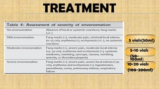 TREATMENT
5 vials(50ml)
5-10 vials
(50-
100ml)
10-20 vials
(100-200ml)
 