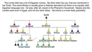 The Levite tribe has a lot of Egyptian names. No other tribe has any, that are mentioned in
the Torah. The name Moses is usually given a Hebrew derivation but there is an equally valid
Egyptian language one. He was, after all, raised in the Pharaoh’s household. Maybe only the
Levites were ever in Egypt, and not the other tribes. But there is a more likely possibility.
 
