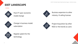 © 2019. Tech Mgmt Captone.SnakeTrack Boris Anggoro.. Columbia University
4
 
