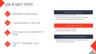 Research & Development
Product & Technology
Government & Industrial Relation
 