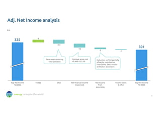 8
energy to inspire the world
Adj. Net Income analysis
€m
325
301
Average gross cost
of debt ca 1.5%
Reduction on TAG partially
offset by contribution
from Desfa, Sea Corridor
and Italian associates
New assets entering
into operation
 