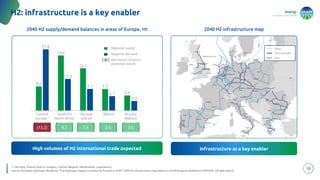 energy
to inspire the world
10
H2: infrastructure is a key enabler
1. Germany, Poland, Austria, Hungary, Czechia, Belgium, Netherlands, Luxembourg
Source: European Hydrogen Backbone “Five Hydrogen Supply Corridors for Europe in 2030”; 2040 H2 infrastructure map based on H2inframap.eu (initiative of ENTSOG, GIE and others)
2040 H2 supply/demand balances in areas of Europe, Mt 2040 H2 infrastructure map
High volumes of H2 international trade expected
High volumes of H2 international trade expected Infrastructure as a key enabler
Infrastructure as a key enabler
Regional supply
Regional demand
# Net export (import)
potential (need)
(18.2 Mtpa)
8.6
19.6
15.1
7.7
5.4
21.8
11.3
7.7
5.1
3.4
Central
Europe 1
South EU
North Africa
Norway
and UK
Baltics Ukraine-
Balkans
8.3
(13.2) 7.4 2.6 2.0
New
Repurposed
Mix
 