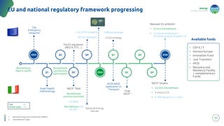 energy
to inspire the world
11
EU and national regulatory framework progressing
GAS
BIOMETHANE
H2
CCS
• CEF-E / T
• Horizon Europe
• Innovation Fund
• Just Transition
• IPCEI
• Recovery and
Resiliency Facility
+ complementary
Funds
• CEF-E / T
• Horizon Europe
• Innovation Fund
• Just Transition
• IPCEI
• Recovery and
Resiliency Facility
+ complementary
Funds
Available funds
1. National Energy and Climate Plan (PNIEC)
2. Guarantees of origin
Repower EU ambition:
• 35 bcm biomethane
• 10 mtons production /
10 mtons import of green H2
2023
Q1
Q2 Q4 Q1 Q3 2030
Q3 2024 Q2 Q4
Gas
Emergency
measures List of PCI projects
ISO H2 standard
H2&Gas package
CCUS strategy
Asset Health
methodology
NECP 1 filed
Biomethane
auctions launched
H2 Bank
Biomethane and
H2 GO 2 National Energy
Decree
ROSS BASE
application to
Transport
NECP1 targets
• 5.6 bcm biomethane
• 4 mtons CCS
• 9 TWh equal to ca 1 bcm
Final
NECP 1
Biomethane
feed-in tariffs
Biomethane
connections
optimisation
Fitx55 regulation
(RED III, ETS…)
 