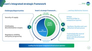 energy
to inspire the world
Snam’s integrated strategic framework
12
P
a
n
-
E
u
r
opean multi-molecule infra
s
t
r
u
c
t
u
r
e
Transformative
Innovation
All-round
Sustainability
Energy
transition
platform
Gas
infrastructure
Leading Pan-European integrated infrastructure operator
Leading Pan-European integrated infrastructure operator
Challenges/Opportunities Snam’s strategic framework… …and key distinctive factors
Security of supply
Challenging
decarbonization targets
Regulatory visibility
and policy progressing
Unique
Med-EU bridge to
competitive options
Resilient, flexible and cost-
effective infrastructure
Technologically neutral
and early mover in
green and decarbonized
molecules
 